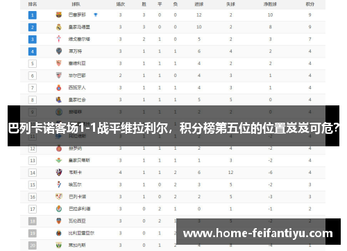 巴列卡诺客场1-1战平维拉利尔，积分榜第五位的位置岌岌可危？
